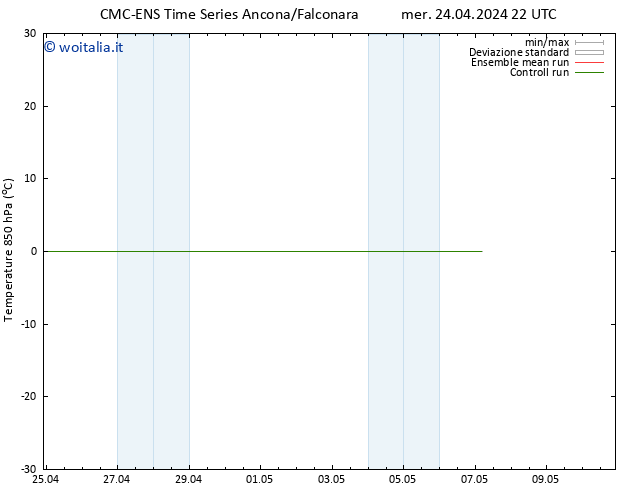 Temp. 850 hPa CMC TS mar 07.05.2024 04 UTC