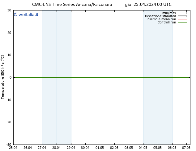 Temp. 850 hPa CMC TS mer 01.05.2024 00 UTC