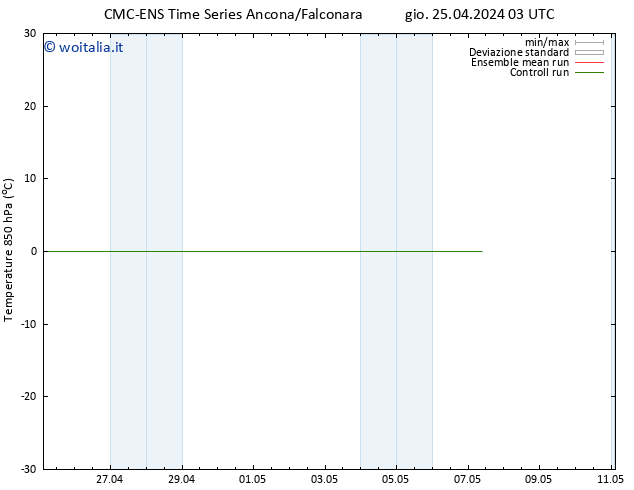 Temp. 850 hPa CMC TS sab 27.04.2024 15 UTC