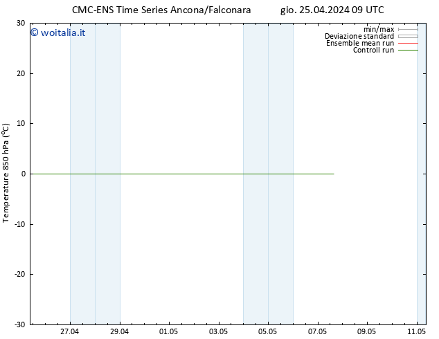 Temp. 850 hPa CMC TS gio 25.04.2024 21 UTC