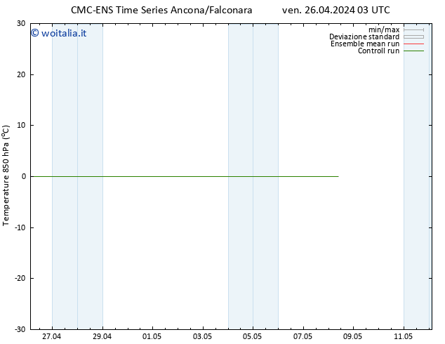 Temp. 850 hPa CMC TS ven 26.04.2024 09 UTC