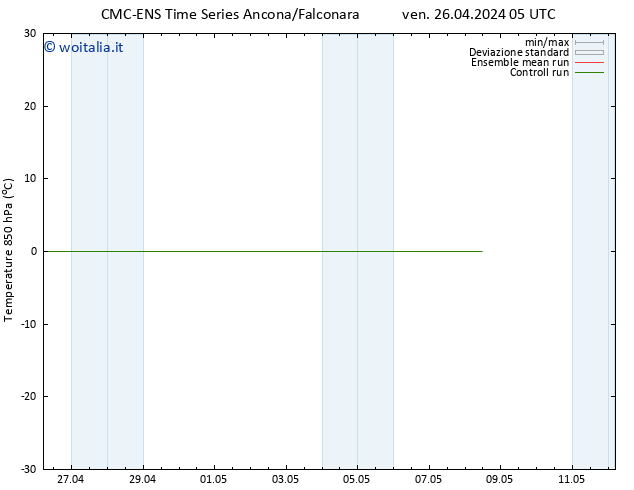 Temp. 850 hPa CMC TS sab 27.04.2024 05 UTC