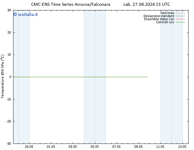 Temp. 850 hPa CMC TS mer 01.05.2024 13 UTC