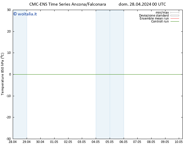 Temp. 850 hPa CMC TS lun 29.04.2024 00 UTC