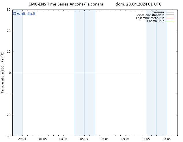 Temp. 850 hPa CMC TS dom 28.04.2024 01 UTC