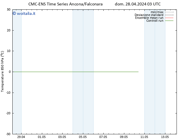 Temp. 850 hPa CMC TS mar 07.05.2024 03 UTC