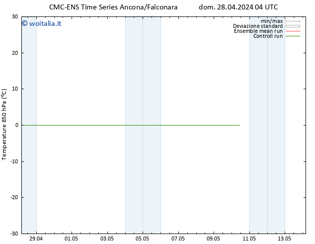 Temp. 850 hPa CMC TS ven 10.05.2024 10 UTC