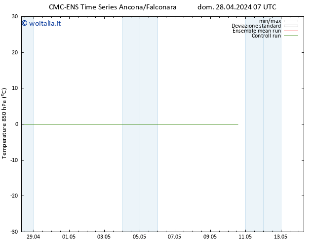 Temp. 850 hPa CMC TS gio 02.05.2024 13 UTC