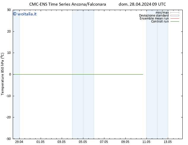 Temp. 850 hPa CMC TS mar 07.05.2024 09 UTC