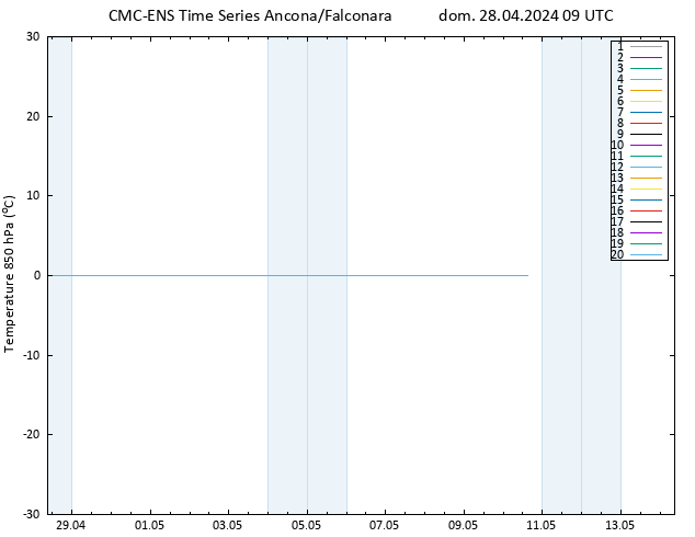 Temp. 850 hPa CMC TS dom 28.04.2024 09 UTC