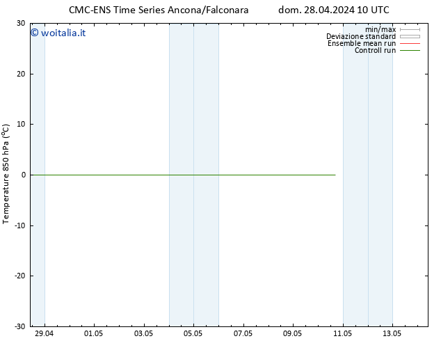 Temp. 850 hPa CMC TS dom 28.04.2024 10 UTC