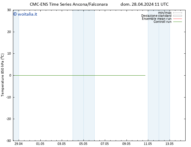 Temp. 850 hPa CMC TS mer 01.05.2024 23 UTC