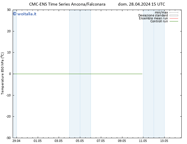 Temp. 850 hPa CMC TS sab 04.05.2024 15 UTC