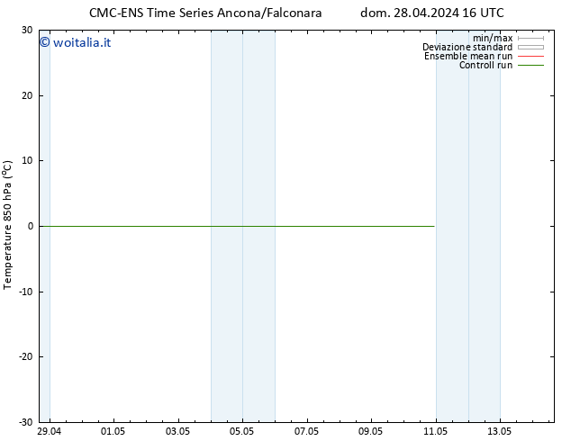 Temp. 850 hPa CMC TS sab 04.05.2024 04 UTC