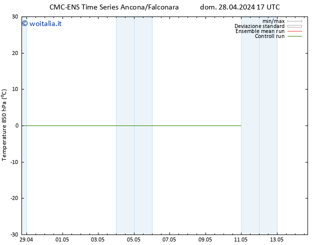 Temp. 850 hPa CMC TS lun 29.04.2024 17 UTC