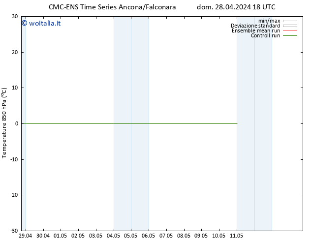 Temp. 850 hPa CMC TS mer 01.05.2024 12 UTC