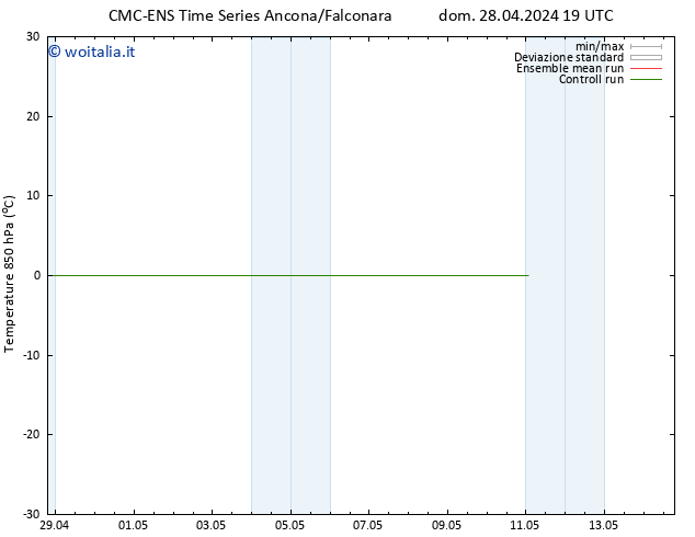 Temp. 850 hPa CMC TS dom 28.04.2024 19 UTC