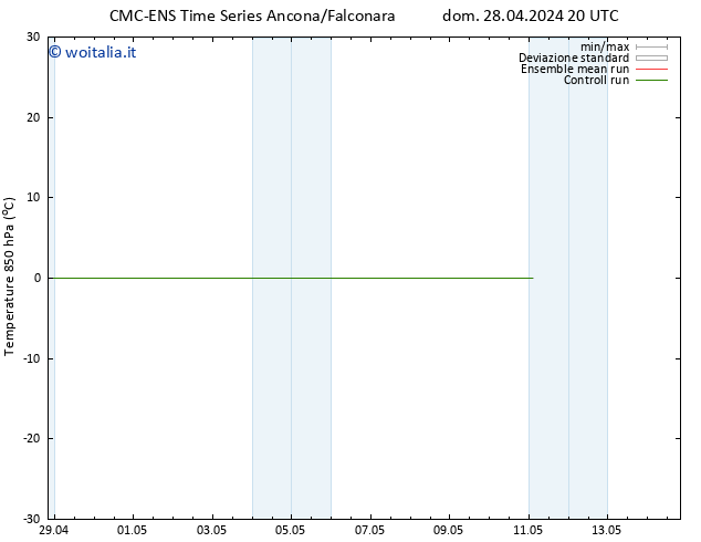 Temp. 850 hPa CMC TS lun 29.04.2024 20 UTC