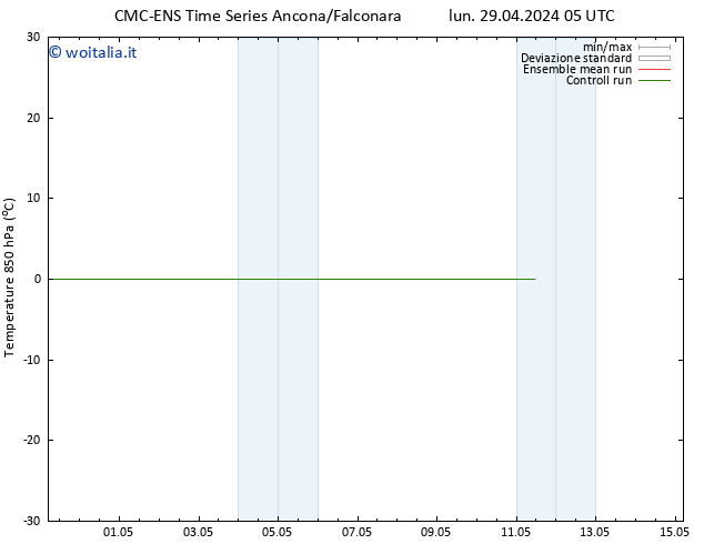 Temp. 850 hPa CMC TS mar 30.04.2024 05 UTC