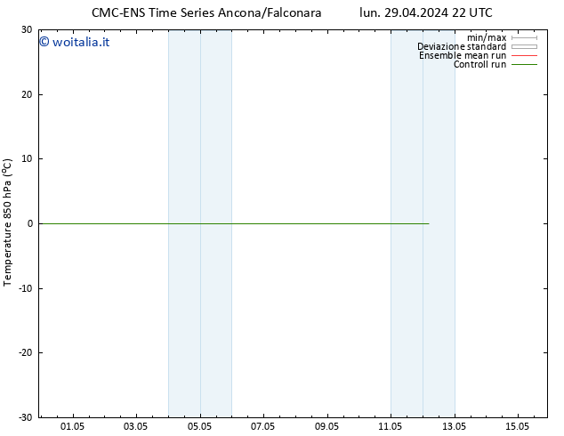 Temp. 850 hPa CMC TS mar 07.05.2024 10 UTC