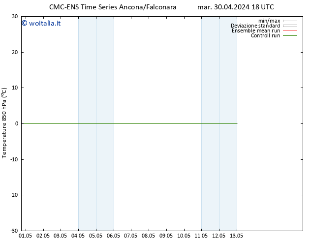 Temp. 850 hPa CMC TS dom 05.05.2024 06 UTC