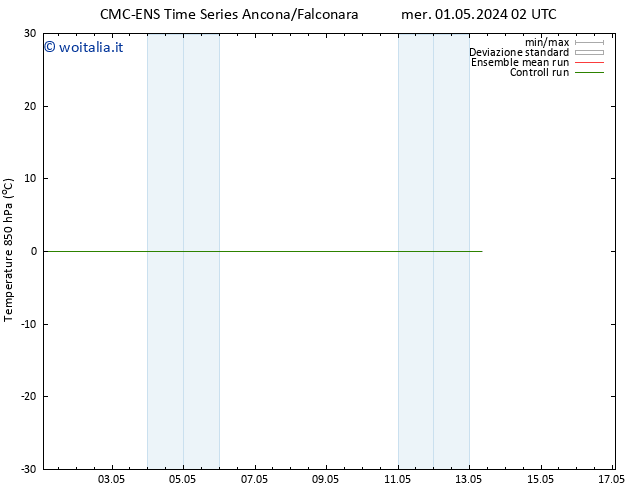 Temp. 850 hPa CMC TS dom 05.05.2024 20 UTC