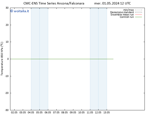 Temp. 850 hPa CMC TS ven 03.05.2024 12 UTC