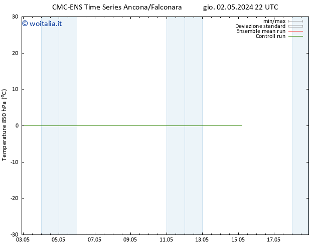 Temp. 850 hPa CMC TS mar 07.05.2024 10 UTC