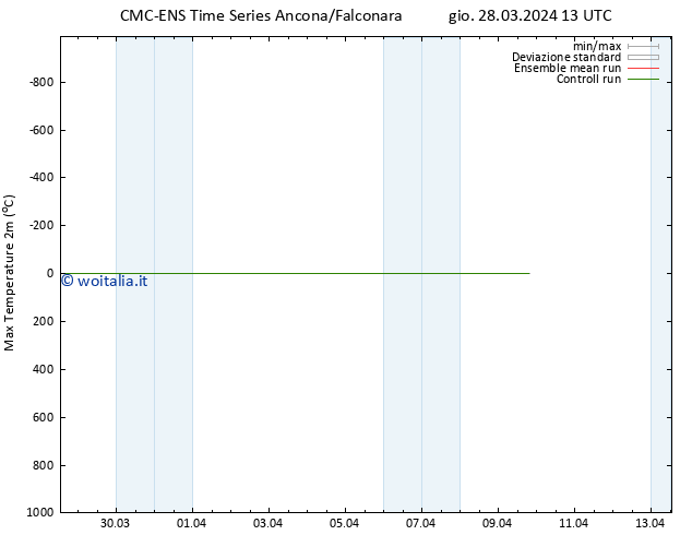 Temp. massima (2m) CMC TS gio 28.03.2024 13 UTC