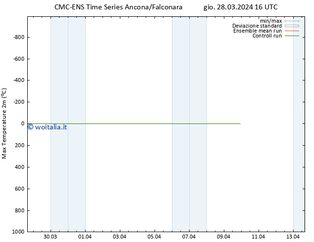Temp. massima (2m) CMC TS gio 28.03.2024 16 UTC