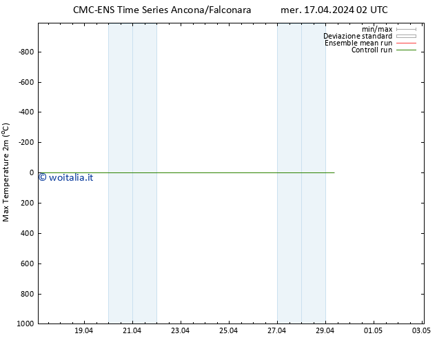 Temp. massima (2m) CMC TS mer 17.04.2024 08 UTC