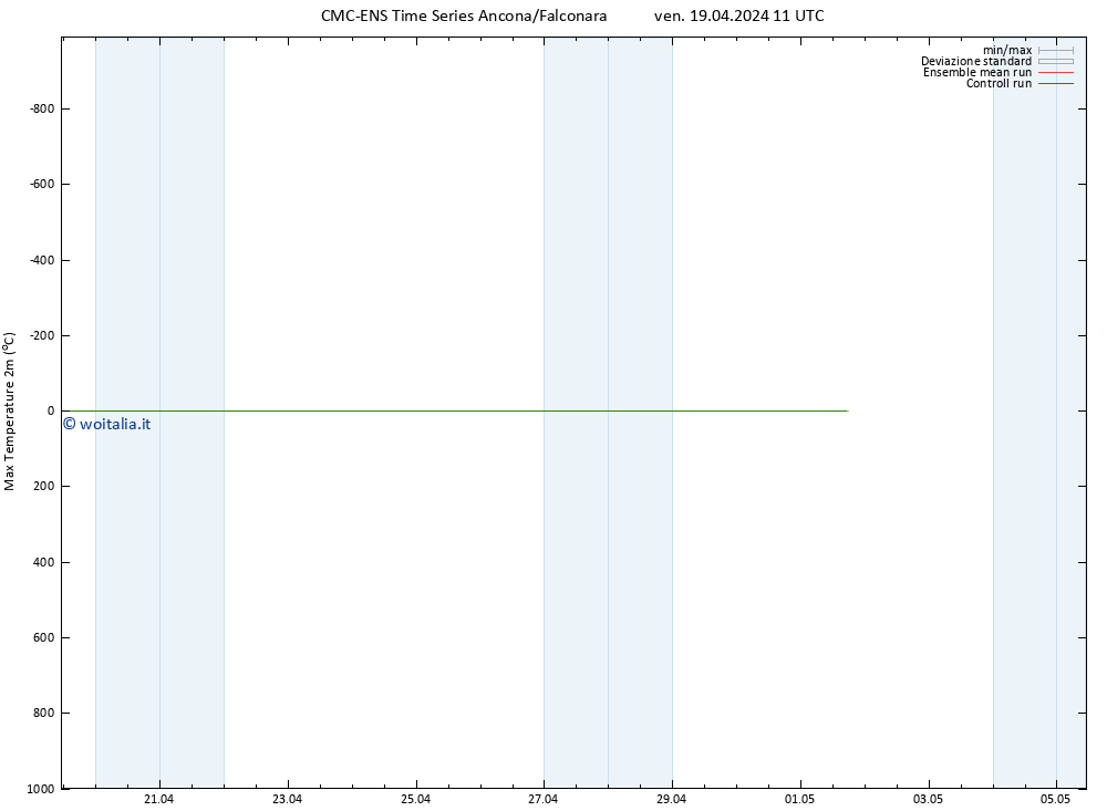 Temp. massima (2m) CMC TS ven 19.04.2024 11 UTC