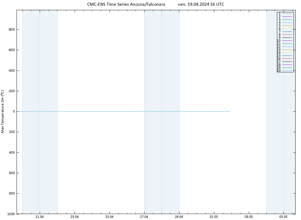 Temp. massima (2m) CMC TS ven 19.04.2024 16 UTC