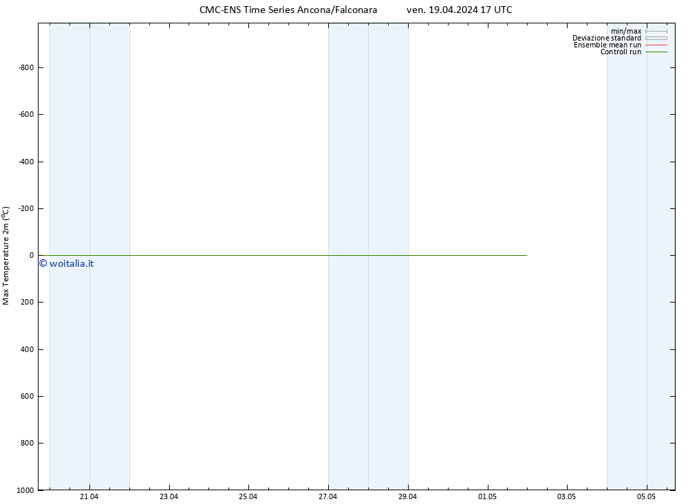 Temp. massima (2m) CMC TS ven 19.04.2024 17 UTC