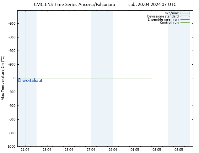 Temp. massima (2m) CMC TS sab 20.04.2024 13 UTC