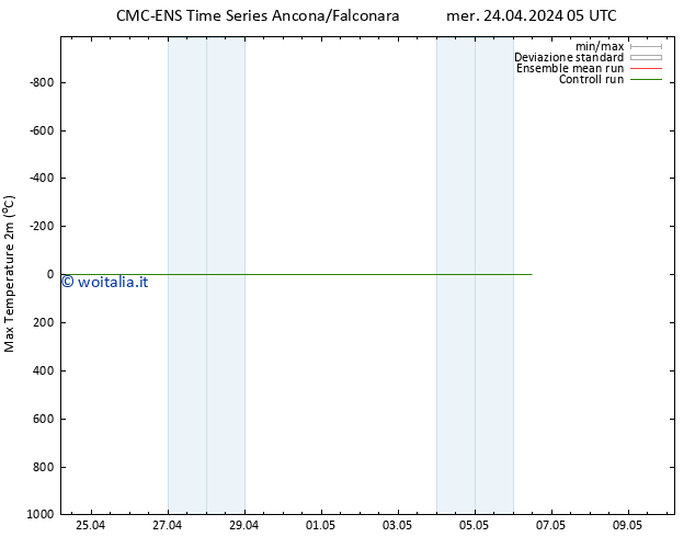Temp. massima (2m) CMC TS lun 06.05.2024 11 UTC