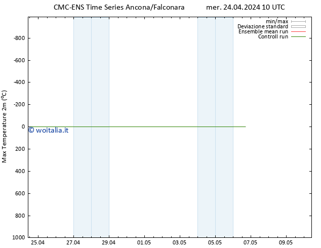 Temp. massima (2m) CMC TS mer 24.04.2024 10 UTC