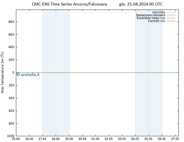 Temp. massima (2m) CMC TS gio 25.04.2024 00 UTC