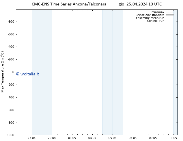 Temp. massima (2m) CMC TS gio 25.04.2024 10 UTC