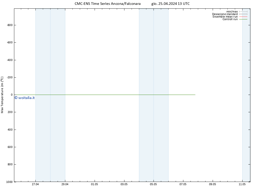 Temp. massima (2m) CMC TS gio 25.04.2024 13 UTC