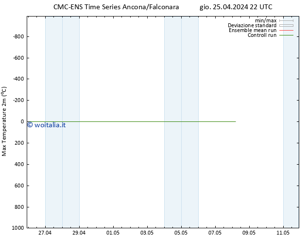 Temp. massima (2m) CMC TS gio 25.04.2024 22 UTC