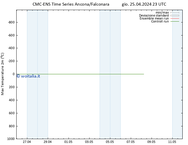 Temp. massima (2m) CMC TS gio 25.04.2024 23 UTC