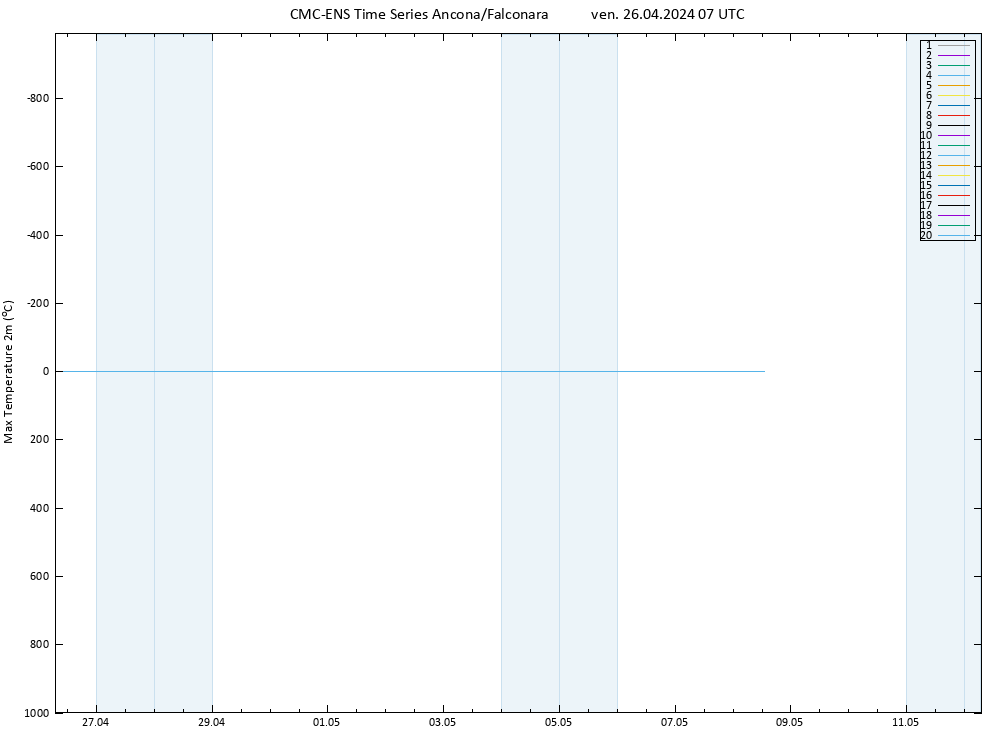 Temp. massima (2m) CMC TS ven 26.04.2024 07 UTC