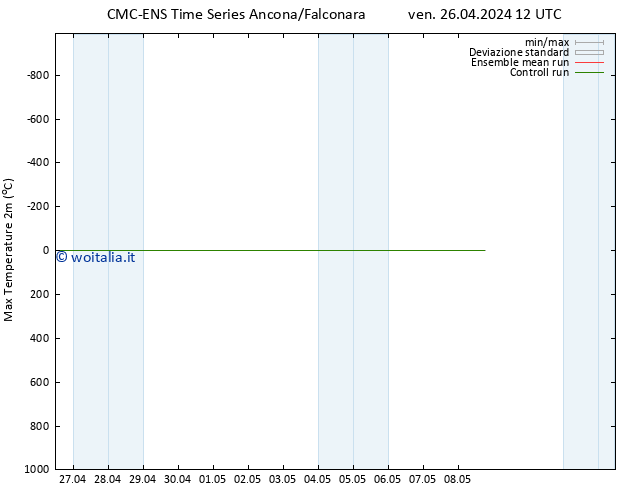 Temp. massima (2m) CMC TS lun 29.04.2024 00 UTC