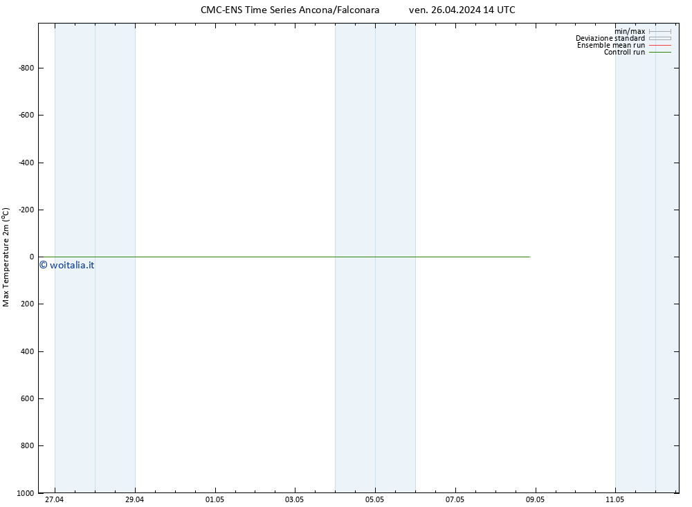 Temp. massima (2m) CMC TS ven 26.04.2024 14 UTC