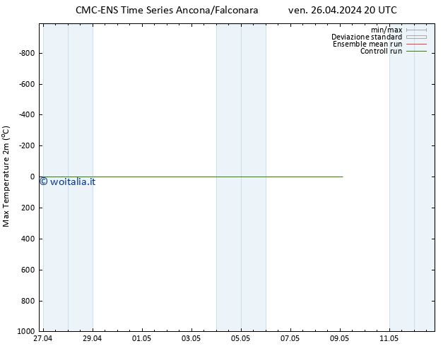 Temp. massima (2m) CMC TS ven 26.04.2024 20 UTC