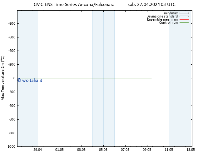 Temp. massima (2m) CMC TS sab 27.04.2024 15 UTC