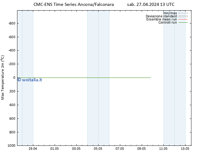 Temp. massima (2m) CMC TS mer 01.05.2024 01 UTC