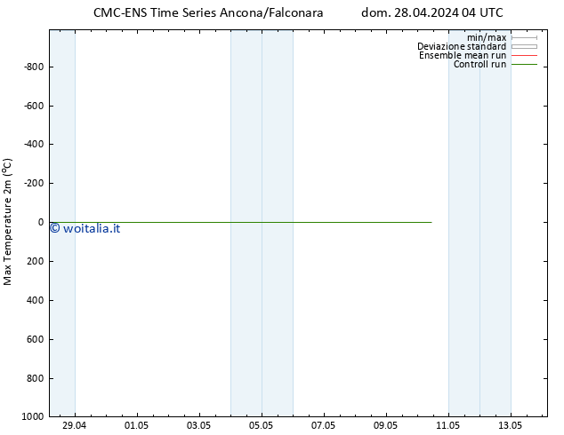 Temp. massima (2m) CMC TS mar 30.04.2024 22 UTC