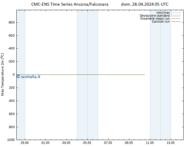 Temp. massima (2m) CMC TS dom 28.04.2024 17 UTC